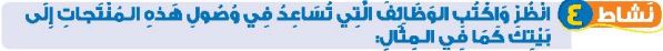 نشاط 4 انظر واكتب الوظائف التي تساعد في وصول هذه المنتجات إلى بيتك كما في المثال